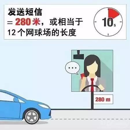 分心驾驶,让数据告诉你后果 分心驾驶,让数据告诉你后果