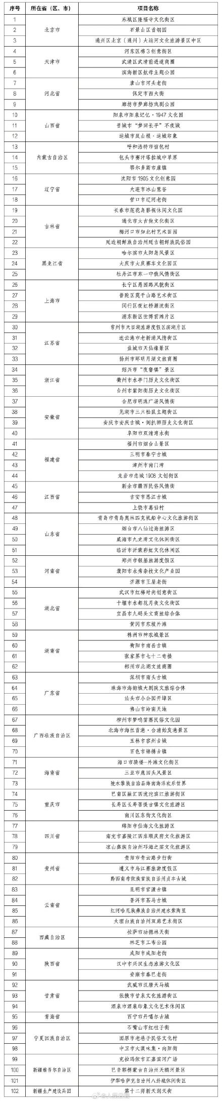 收藏！第三批国家级夜间文旅消费集聚区