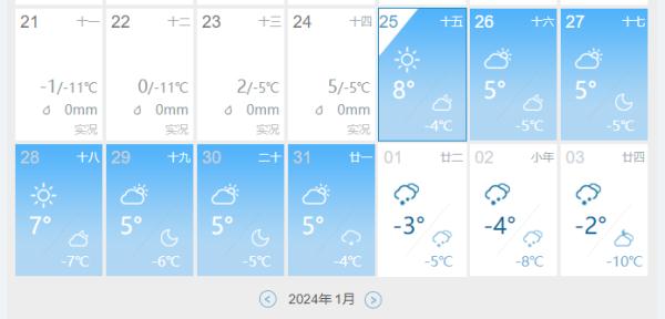最高8℃!河北气温回升!接下来还有雪吗? 最高8℃!河北气温回升!接下来还有雪吗?