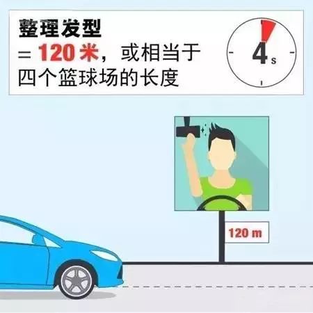 分心驾驶,让数据告诉你后果 分心驾驶,让数据告诉你后果