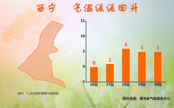 春运期间,预计青海有4次降雪天气过程! 春运期间,预计青海有4次降雪天气过程!