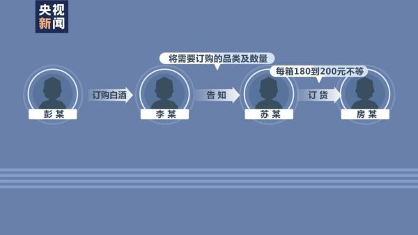 十六万余瓶假酒被销毁！云南警方捣毁假酒黑色产业链