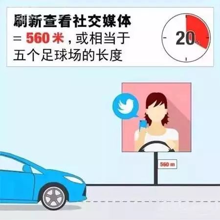 分心驾驶,让数据告诉你后果 分心驾驶,让数据告诉你后果