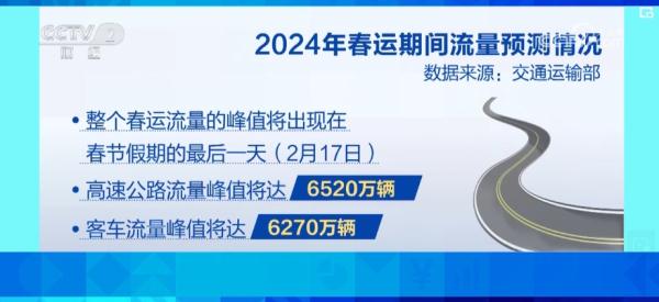 涌动春意与活力 道路“焕新”为“流动的中国”注入强劲动力