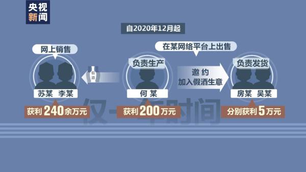 十六万余瓶假酒被销毁！云南警方捣毁假酒黑色产业链