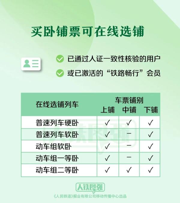 春运开启!计划加开这些车次,铁路出行提示看这里→ 春运开启!计划加开这些车次,铁路出行提示看这里→
