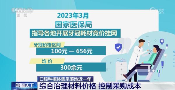 降!降!降!现在种一颗牙要多少钱?答案来了→ 降!降!降!现在种一颗牙要多少钱?答案来了→