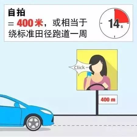 分心驾驶,让数据告诉你后果 分心驾驶,让数据告诉你后果