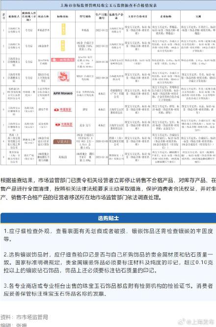上海抽查珠宝玉石9批次不合格，文末附选购贴士→