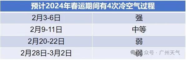 广州下周将开启雨雾模式！回南天要来？至于过年天气……