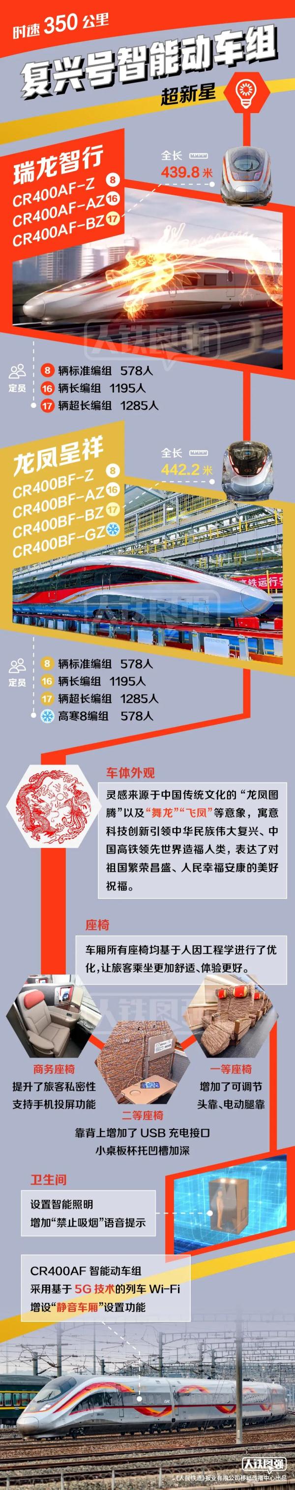 “陆地航母”震撼竞发！40天4.8亿人次，一起踏上回家路