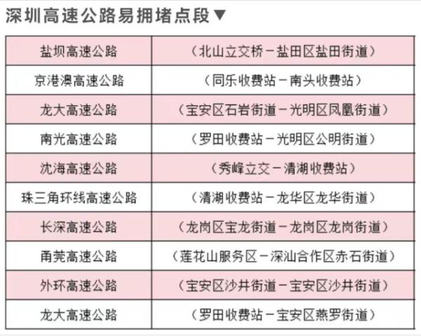 灣區人事關春運如何錯峰出行