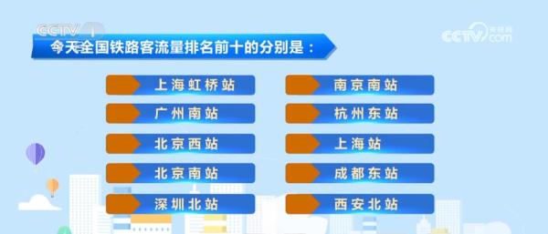2024年春运大幕开启 “流动的中国”彰显旺盛活力