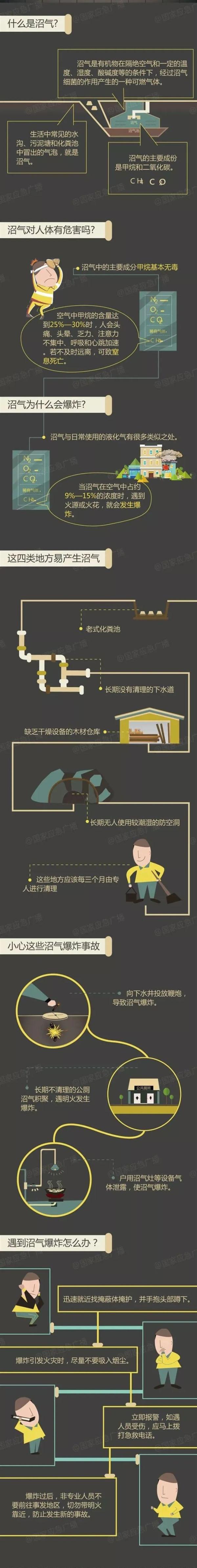 惊险！四川一男子维修沼气被炸飞到半空