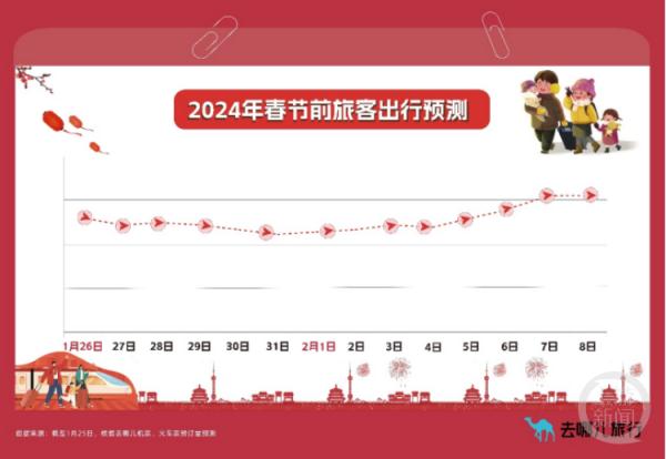 春节目的地TOP10出炉,民宿预订大理哈尔滨居前 春节目的地TOP10出炉,民宿预订大理哈尔滨居前