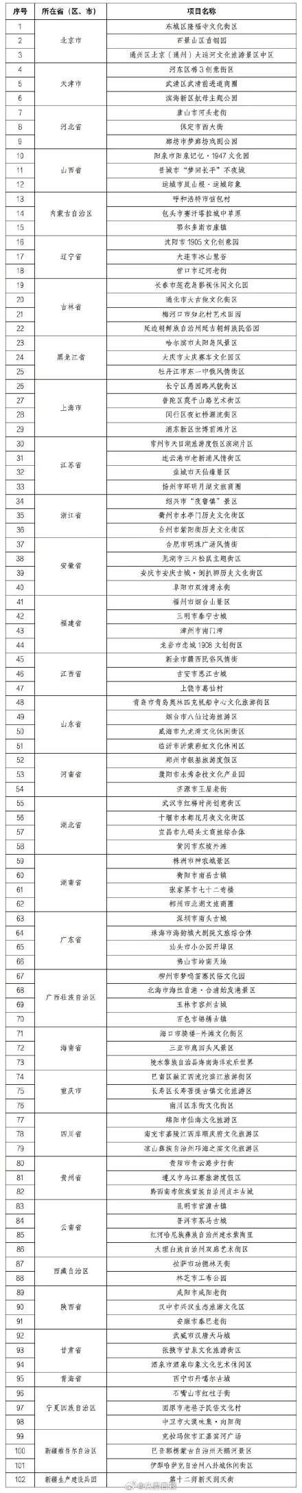 各地文旅齐上分！第三批国家级夜间文旅消费集聚区