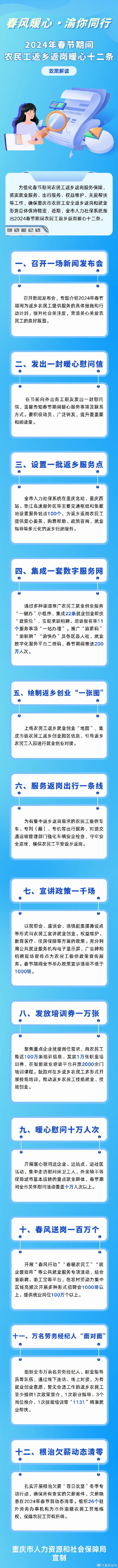 保障农民工安全返乡返岗！重庆推出12条暖心举措
