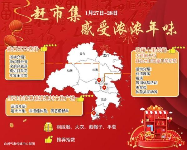 台州开始回温模式，即将飙到18.9℃！还有4波冷空气......