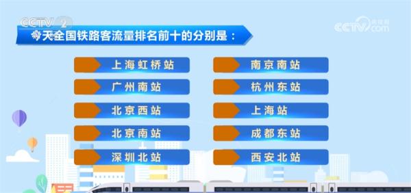 新数据、新设备、新线路、新年俗、新趋势 活力中国“新新”向荣