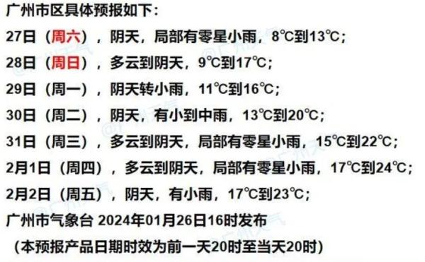 广州下周将开启雨雾模式！回南天要来？至于过年天气……
