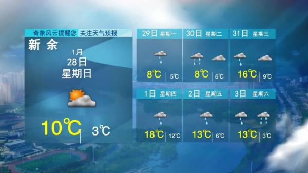 5波冷空气！江西天气马上大反转