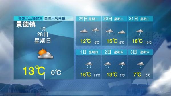 5波冷空气！江西天气马上大反转