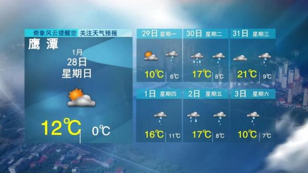 5波冷空气！江西天气马上大反转