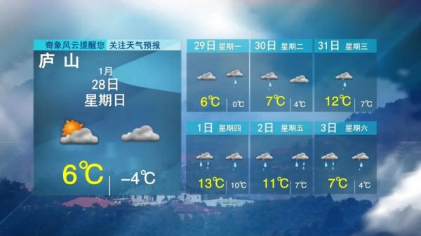 5波冷空气！江西天气马上大反转