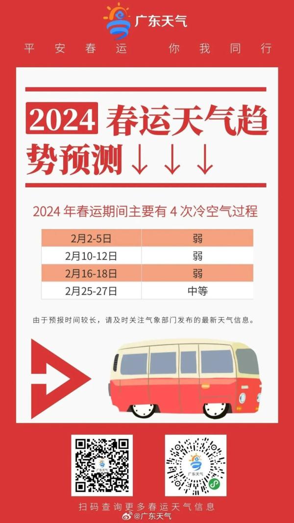 这天起，“广东人最讨厌的天气”要来了……