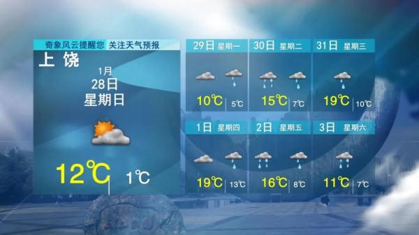 5波冷空气！江西天气马上大反转