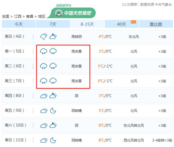 5波冷空气！江西天气马上大反转