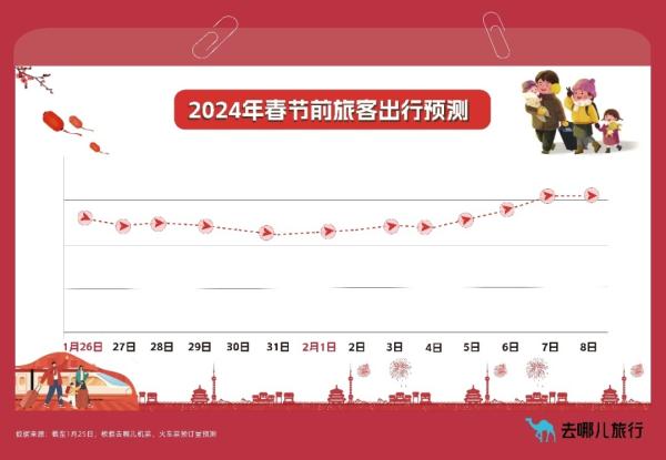 春运火车票、机票售罄？多种替代方案可选择