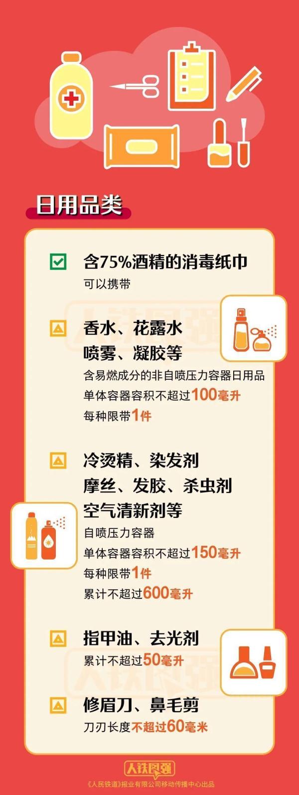 转发周知！这些物品不能带上火车