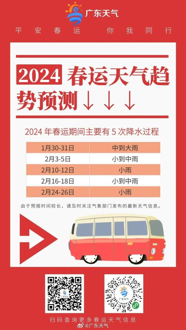 这天起，“广东人最讨厌的天气”要来了……