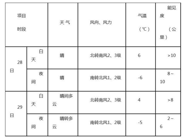 春运天气专报:31日起中东部地区将迎大范围雨雪天气过程 春运天气专报:31日起中东部地区将迎大范围雨雪天气过程