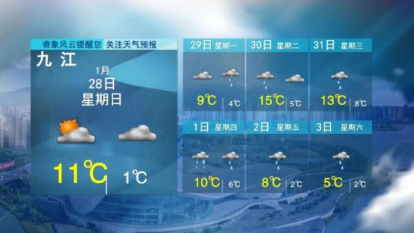 5波冷空气！江西天气马上大反转