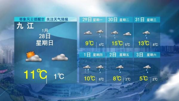 5波冷空气！江西天气马上大反转