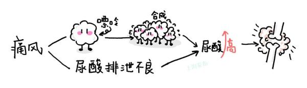 春节大餐遇上“痛风套餐”，小心被痛风痛“疯”！