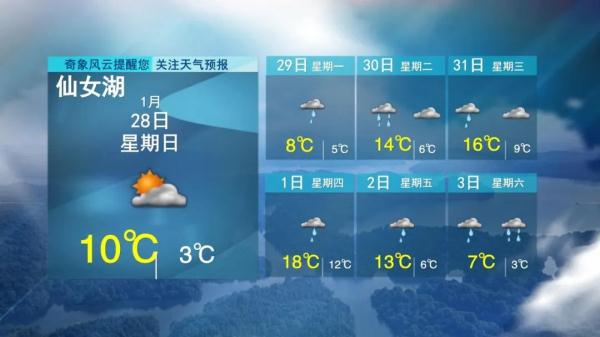 5波冷空气！江西天气马上大反转