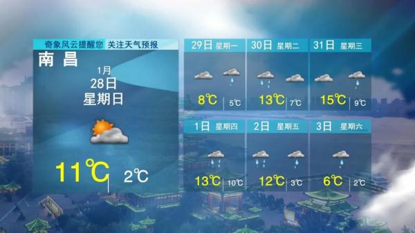 5波冷空气！江西天气马上大反转