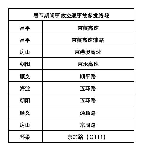 出行注意！北京地铁、机场巴士等：运营有变！