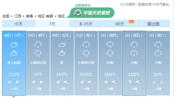 5波冷空气！江西天气马上大反转