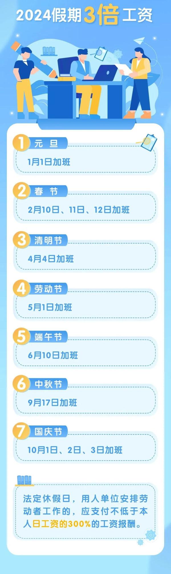 哪些节假日有3倍工资？这份日历建议收藏！