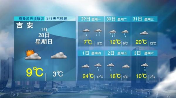 5波冷空气！江西天气马上大反转