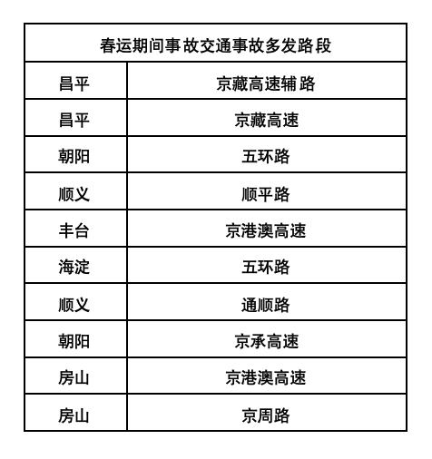 出行注意！北京地铁、机场巴士等：运营有变！