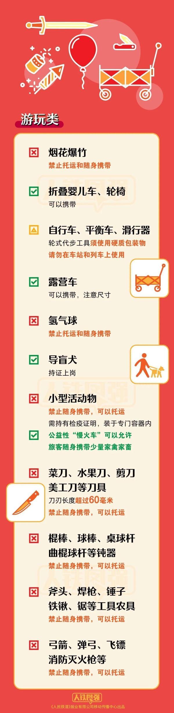 转发周知！这些物品不能带上火车