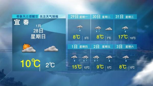 5波冷空气！江西天气马上大反转