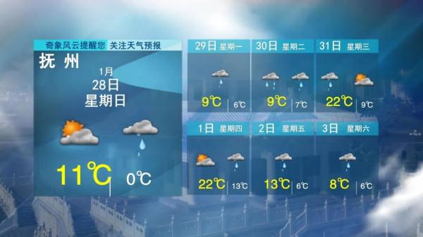 5波冷空气！江西天气马上大反转