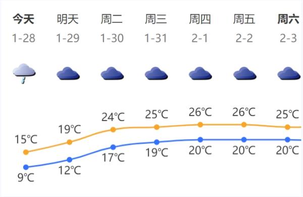 小冰人下线 &nbsp;但 “回南天”可能要来，深圳过年天气提前剧透→