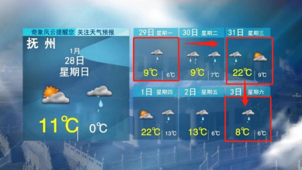 5波冷空气！江西天气马上大反转